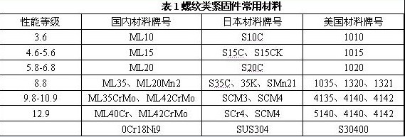 冷鐓加工